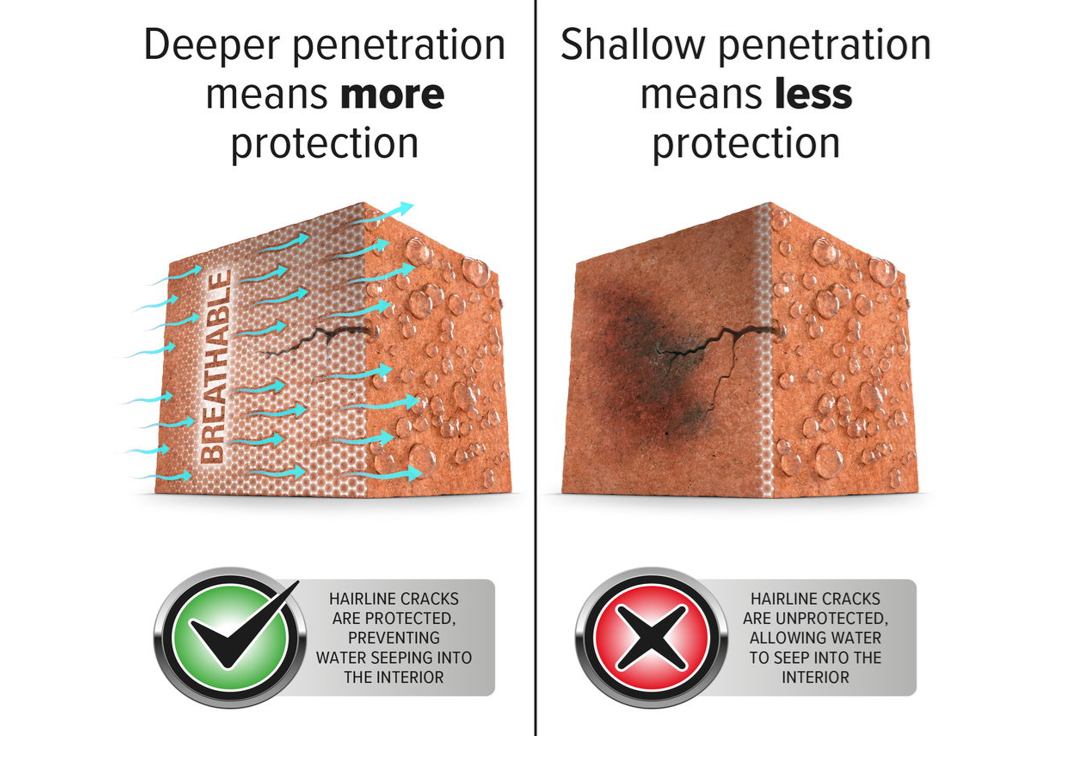 Exterior wall waterproofing in Cape Town using Stormdry