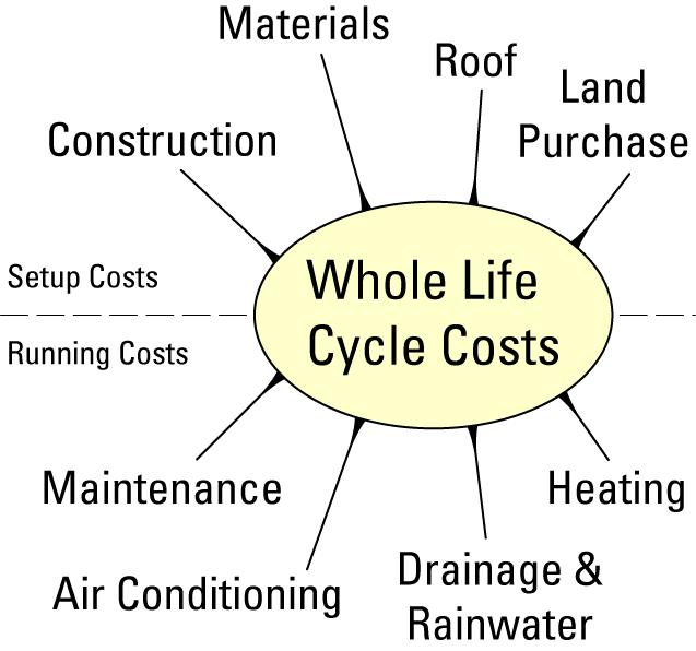 Example of an intensive green roof used as a rooftop garden
